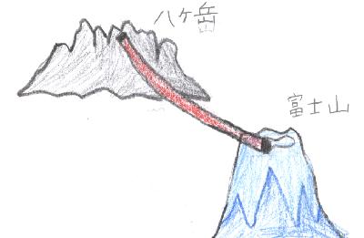 富士山に伝わる伝説